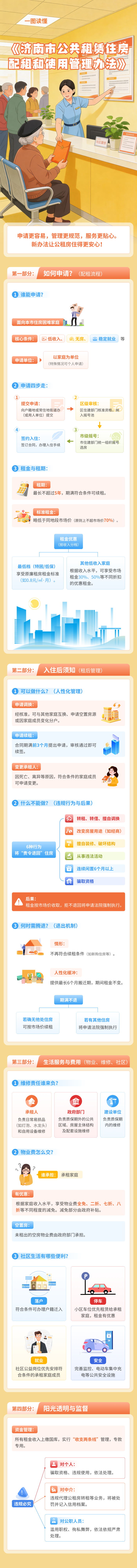 一圖讀懂《濟南市公共租賃住房配租和使用管理辦法》