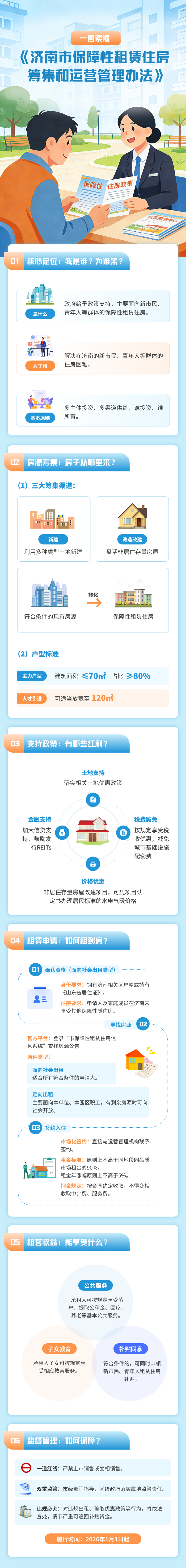 一圖讀懂《濟南市保障性租賃住房籌集和運營管理辦法》